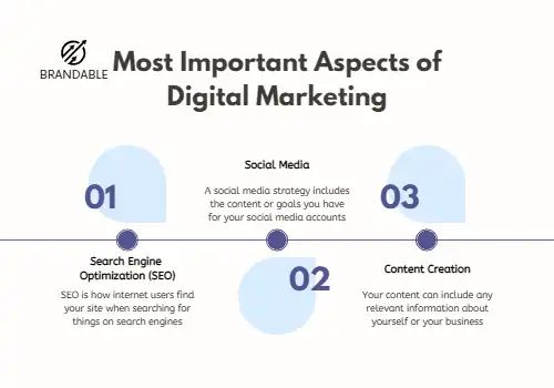 The Ultimate Guide to Digital Marketing for Beginners