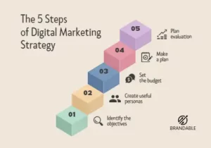 The Ultimate Guide to Digital Marketing for Beginners 1 Digital Marketing